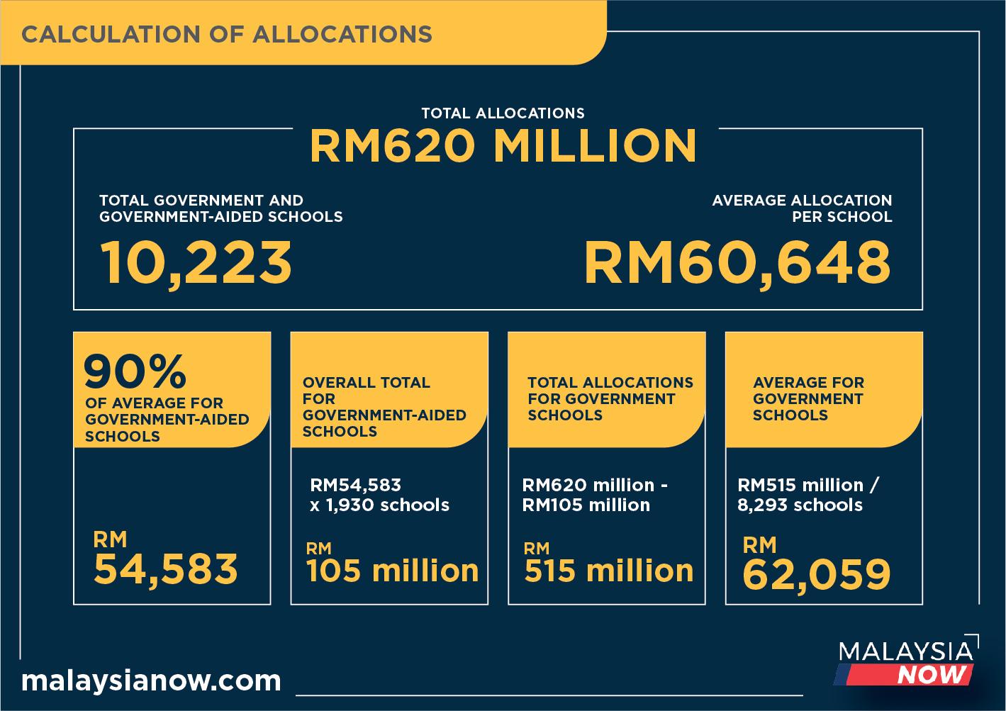13-MNow-CALCULTION-OF-ALLOCATIONS-02-2