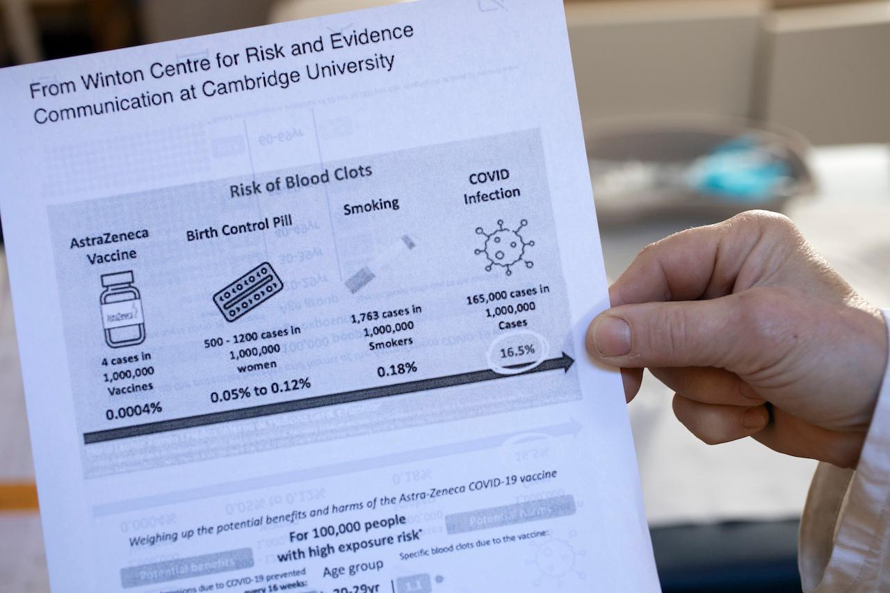 A general practitioner shows an information sheet about the risk of blood clots given to people who are injected with the AstraZeneca vaccine against Covid-19 during a campaign in Amsterdam, Netherlands, April 14. Denmark has become the first European country to stop the use of the jab over the suspected side effects. Photo: AP