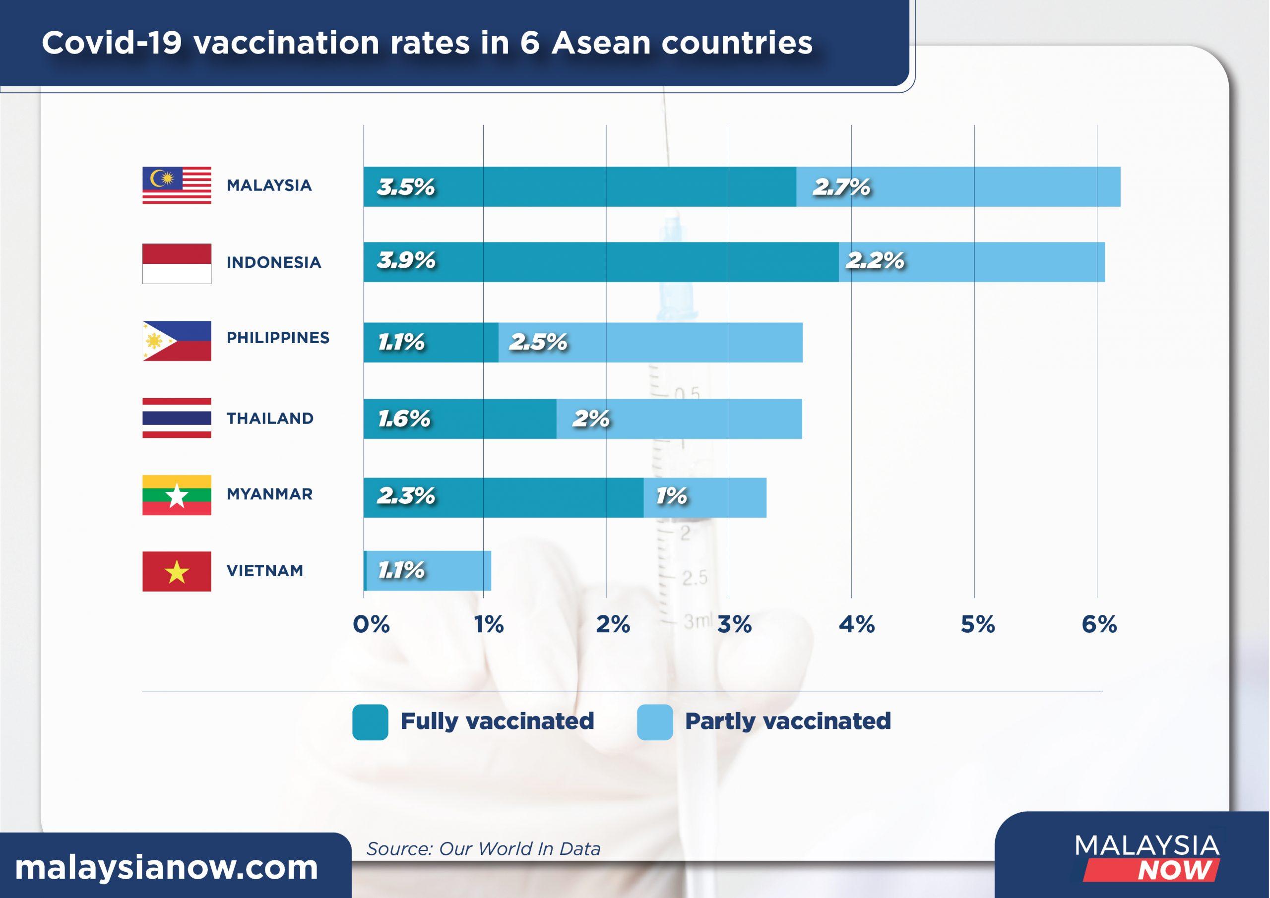 38-MNow-covid19-vaccination-rate-Asean-01