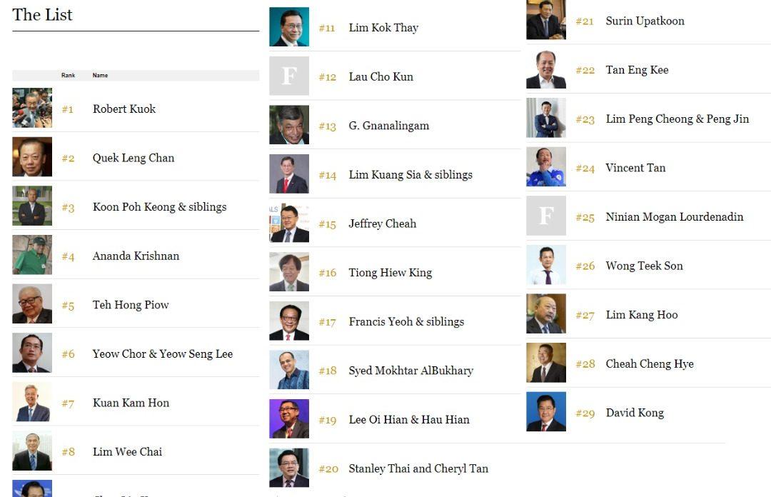 Some of Malaysia's richest individuals as ranked by Forbes, starting with business tycoon Robert Kuok.